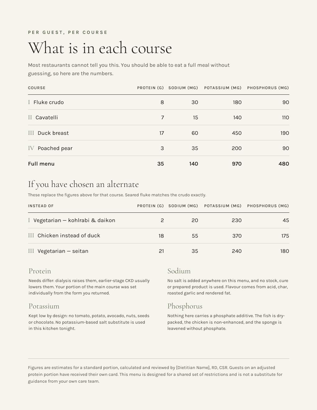 Nutritional breakdown preview